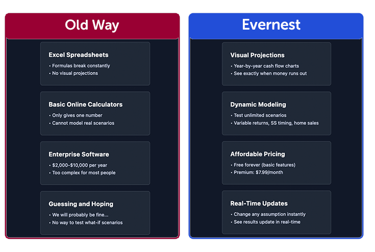 Social Security timing comparison